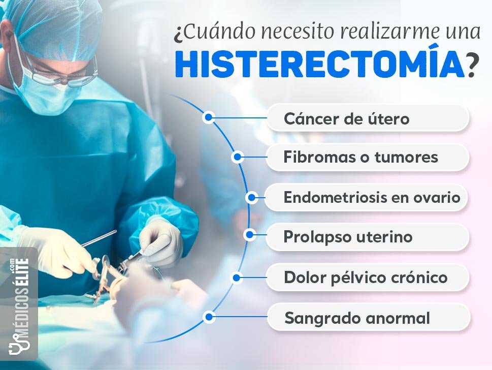 SALPINGOOFORECTOMIA (CIRUGÍA DE EXTIRPACIÓN DE OVARIOS) – Cirugía