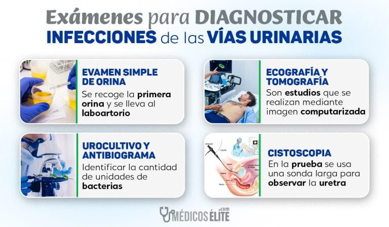 Infecciones de Vías Urinarias: diagnóstico y tratamiento