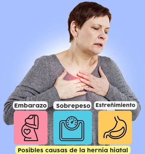 Causas De La Hernia Hiatal