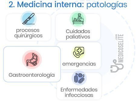 Medicina interna patologias final