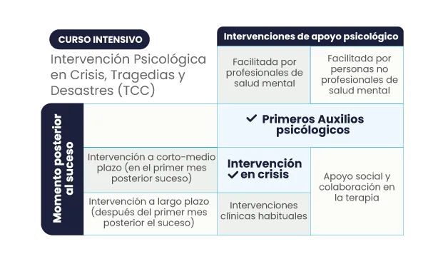 Tabla intervención Psicológica-en-Crisis-tragedias.gif